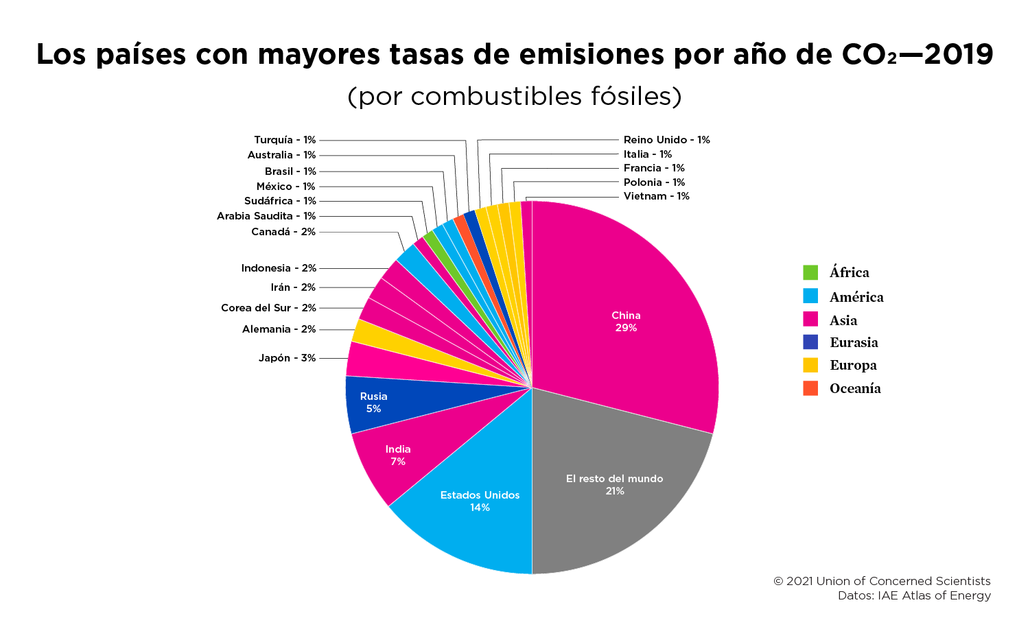 Población y cambio climático Unión de Científicos Conscientes